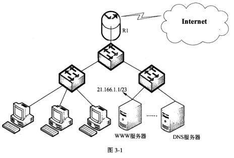 2011年下半年網(wǎng)絡工程師下午試卷案例分析與備考策略